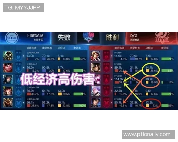 王者荣耀分析:EDG战队如何在比赛中实现全面压制策略 王者荣耀分析:EDG战队如何在比赛中实现全面压制策略