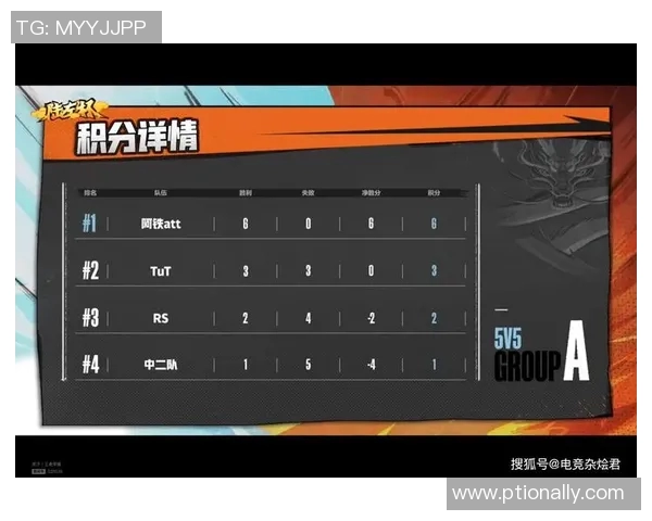 重庆乒乓球队在世锦赛积分榜上以98分稳居第一名展现强劲实力 重庆乒乓球队在世锦赛积分榜上以98分稳居第一名展现强劲实力