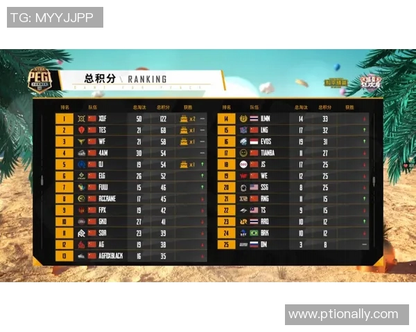 权威发布和平精英最新力量实力榜单揭晓各大战队实力对比分析