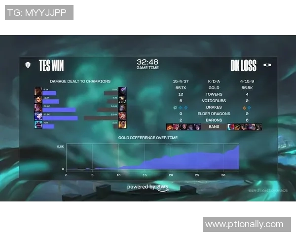 全球挑战赛最新积分榜TES战队以87分稳居第一位
