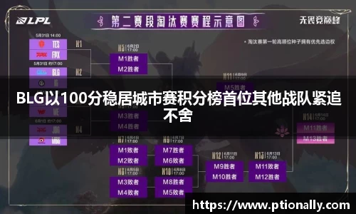 BLG以100分稳居城市赛积分榜首位其他战队紧追不舍