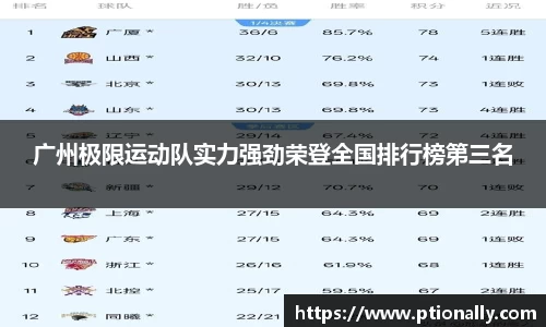 广州极限运动队实力强劲荣登全国排行榜第三名