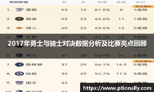 2017年勇士与骑士对决数据分析及比赛亮点回顾